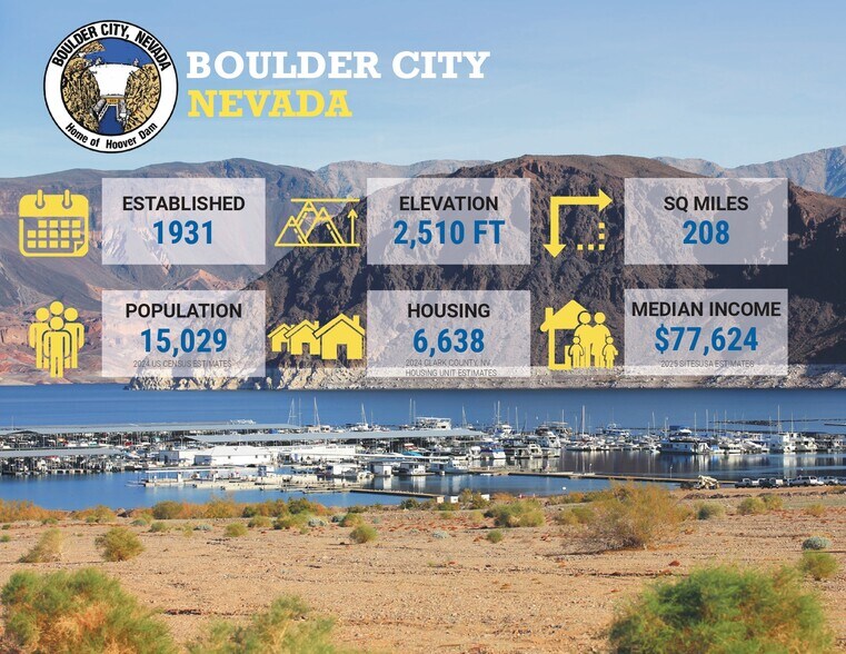 More Photos Of 1027 Boulder City Pkwy, Boulder City Land For Sale