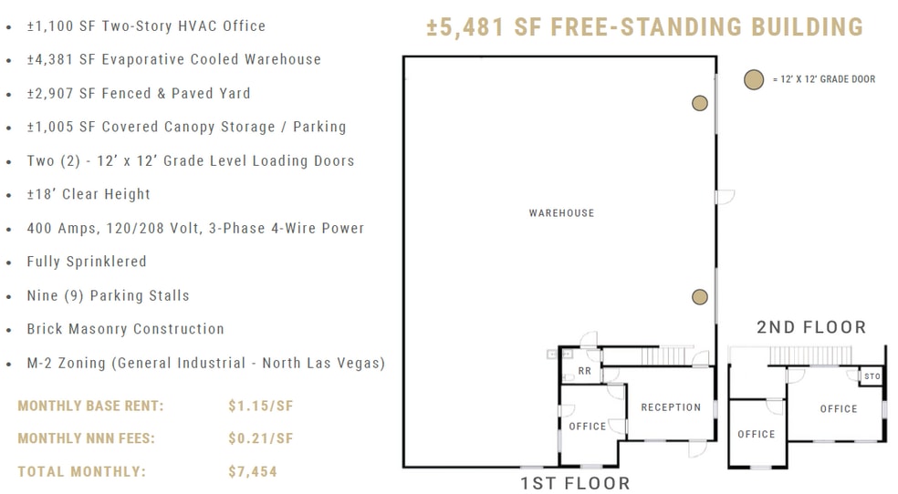 More Photos Of 115 E Brooks Ave, North Las Vegas Warehouse For Lease