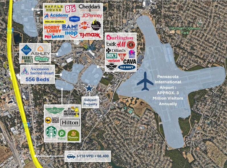 More Photos Of , Pensacola General Retail For Sale