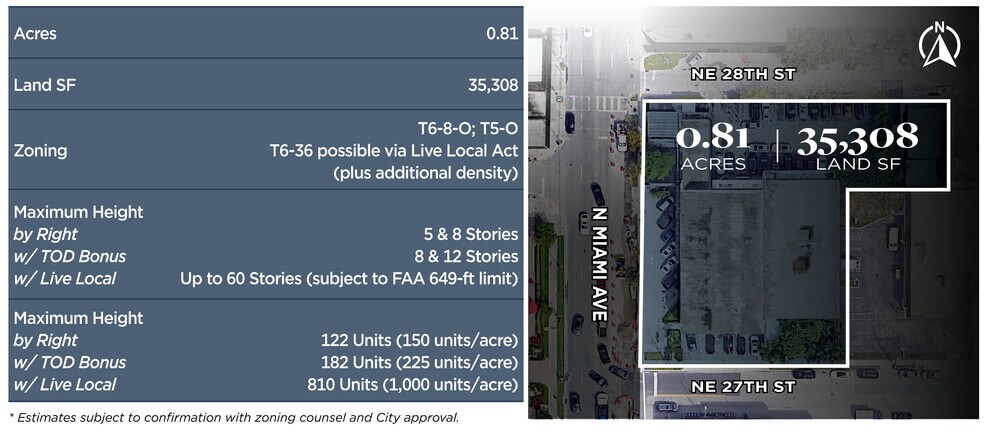 More Photos Of 2751 N Miami Ave, Miami Office For Lease