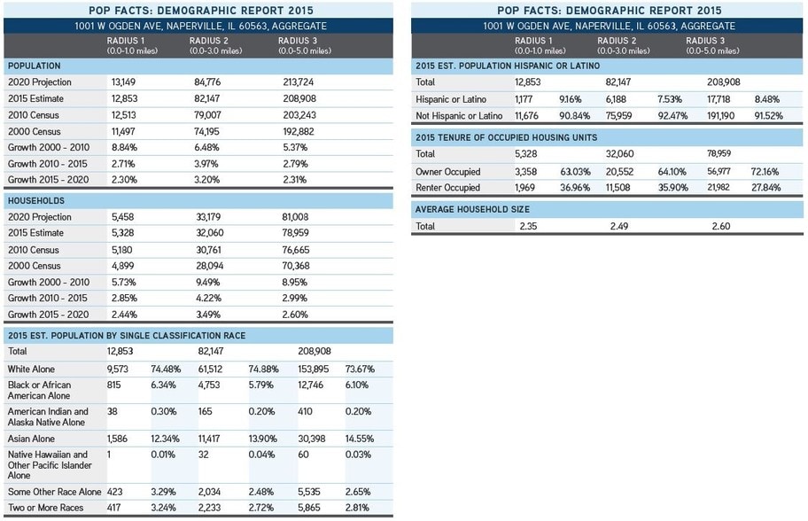 More Photos Of 1001-1037 W Ogden Ave, Naperville Unknown For Lease