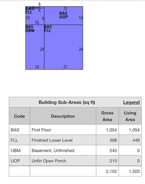 More Photos Of 127 Cedar St, Branford Medical For Sale