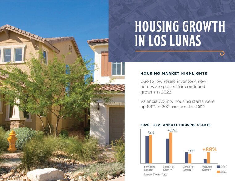 More Photos Of 604 Main, Los Lunas Land For Sale