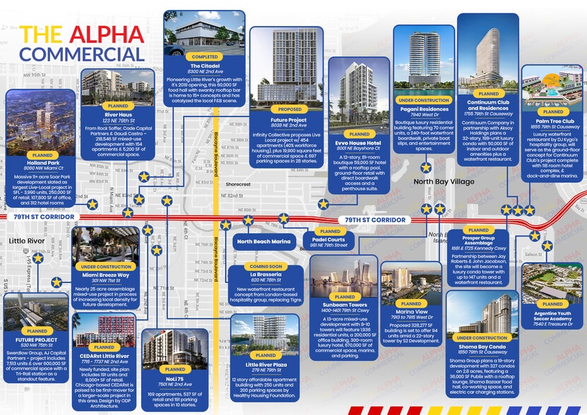 More Photos Of 701-709 NE 79th St, Miami Storefront Retail Office For Sale