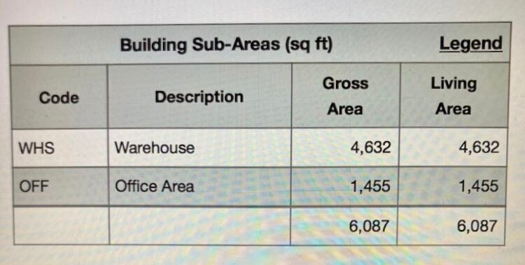 More Photos Of 2121 Roanoke Blvd, Salem Light Distribution For Sale