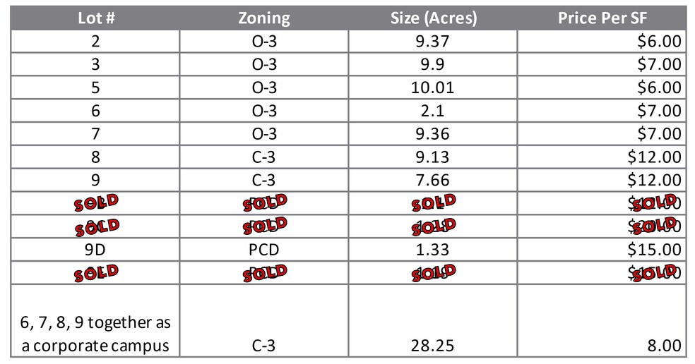 More Photos Of Highway 10 & Chenal Parkway, Little Rock Land For Sale
