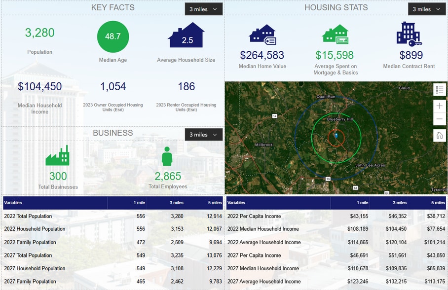 More Photos Of 0 U.S. 231, Wetumpka Land For Sale