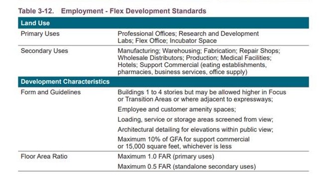 More Photos Of 121st Ave and Pecos Street, Westminster Land For Sale