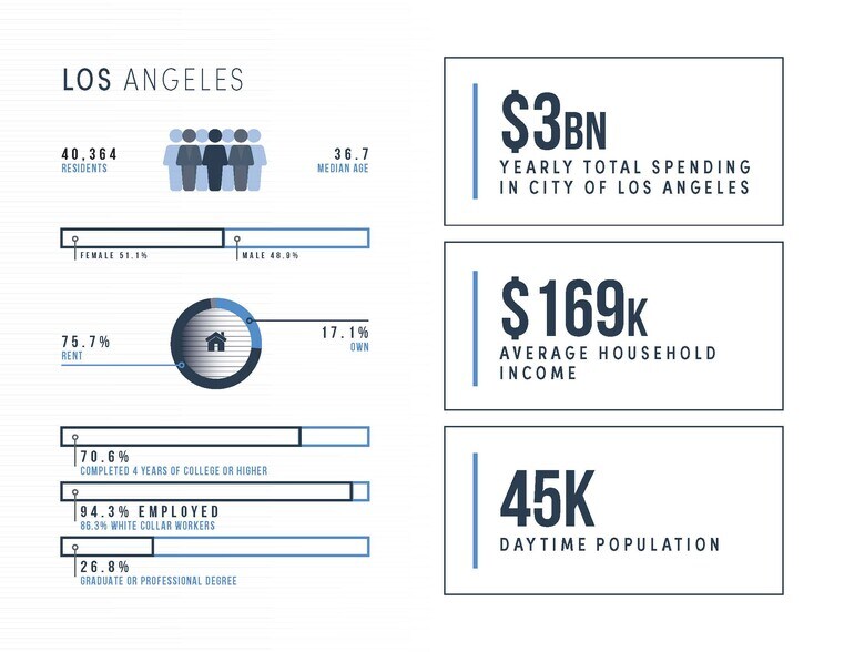 More Photos Of 463-467 S La Brea Ave, Los Angeles Storefront Retail Office For Sale