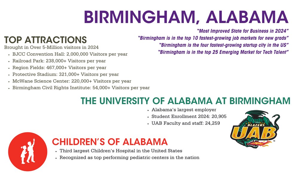 More Photos Of 1120 2nd St, Birmingham Land For Sale