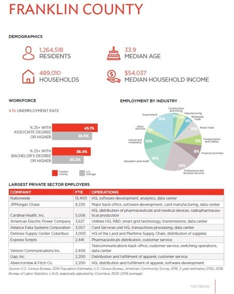More Photos Of W Broad St @ Alton Darby Rd, Galloway Land For Sale
