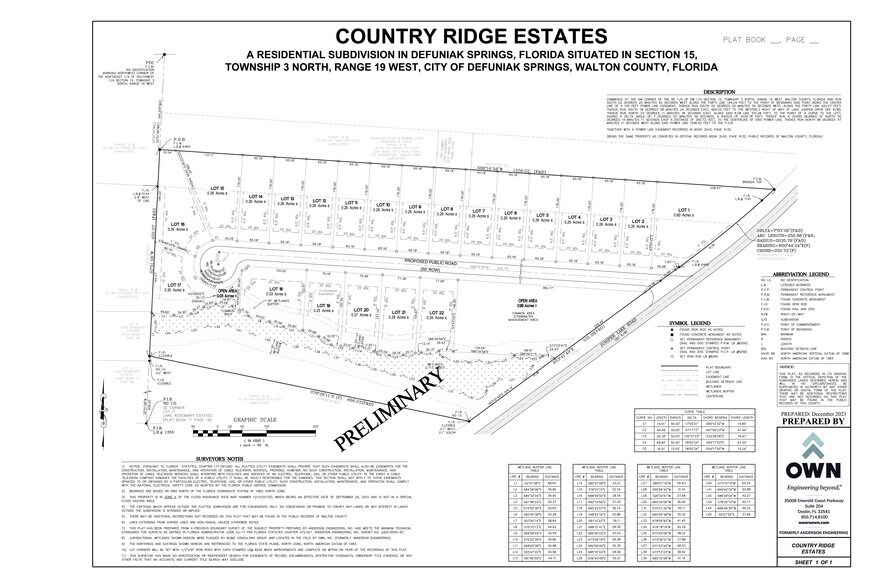 More Photos Of TBD Juniper Lake Road, Defuniak Springs Land For Sale