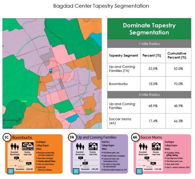 More Photos Of 1906 S Bagdad Rd, Leander Unknown For Lease