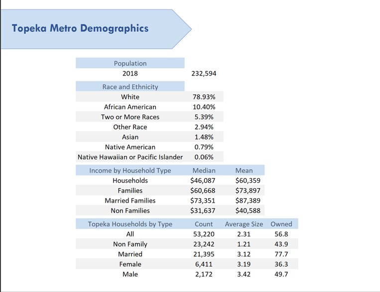 More Photos Of 2727 SW Wanamaker Rd, Topeka Unknown For Lease
