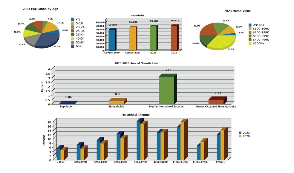 More Photos Of 4886 Santa Barbara Blvd., Naples Land For Sale