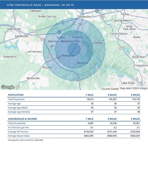 More Photos Of 8780 Centreville Rd, Manassas General Retail For Lease