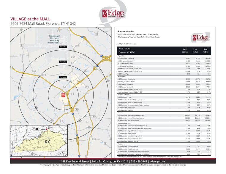 More Photos Of 7606-7654 Mall Rd, Florence Unknown For Sale