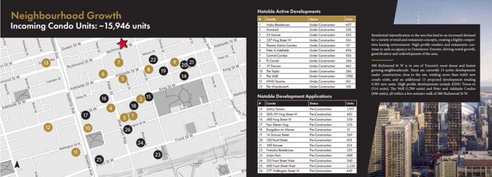 More Photos Of 300-302 Richmond St W, Toronto Storefront Retail Office For Lease