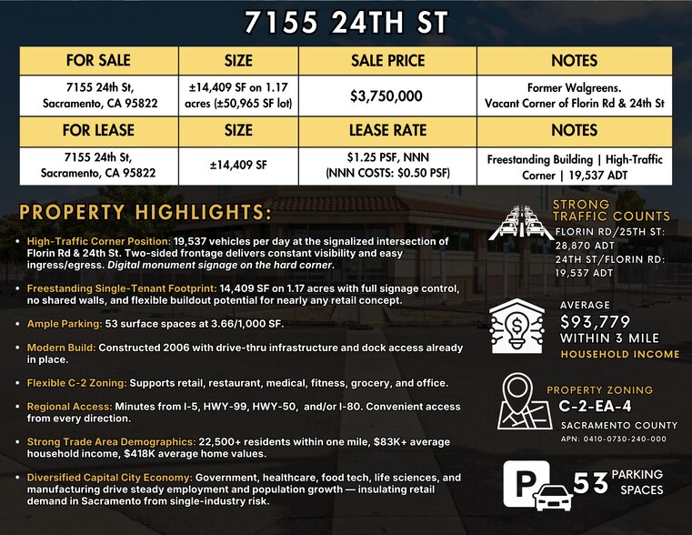More Photos Of 7155 24th St, Sacramento Drugstore For Sale