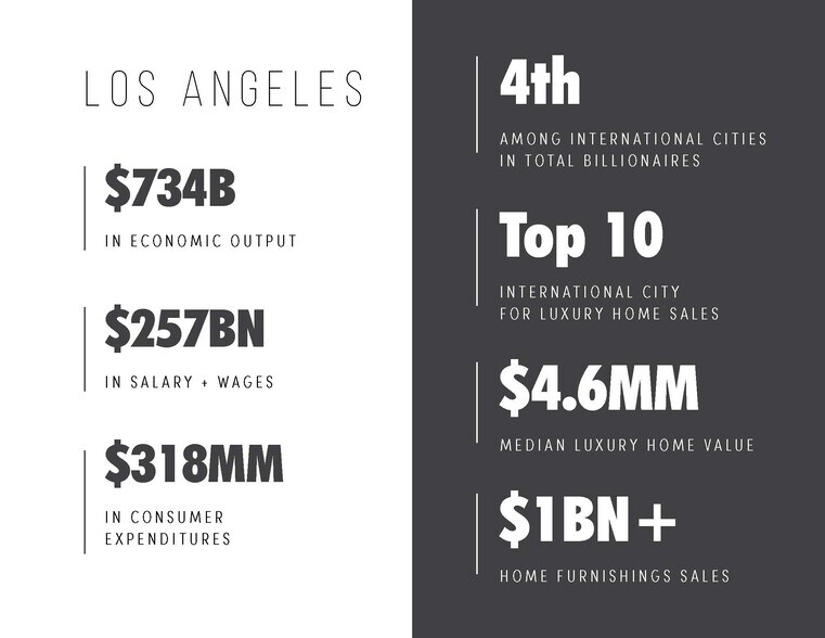 More Photos Of 700 N Highland Ave, Los Angeles Multifamily For Sale