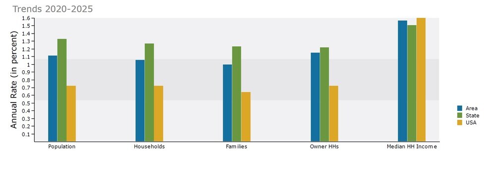 More Photos Of 1016 State Road 17, Frostproof Land For Sale