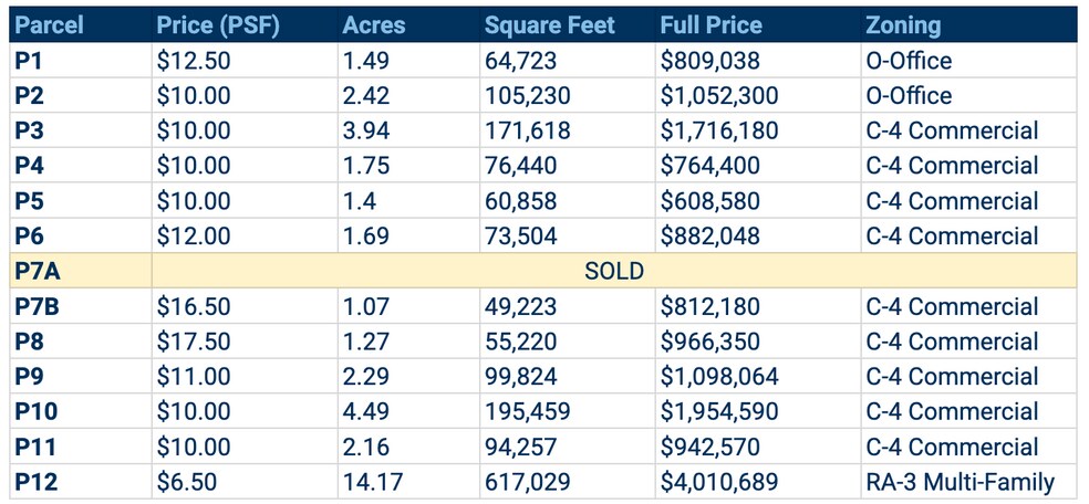 More Photos Of W 85th Street, Sioux Falls Land For Sale