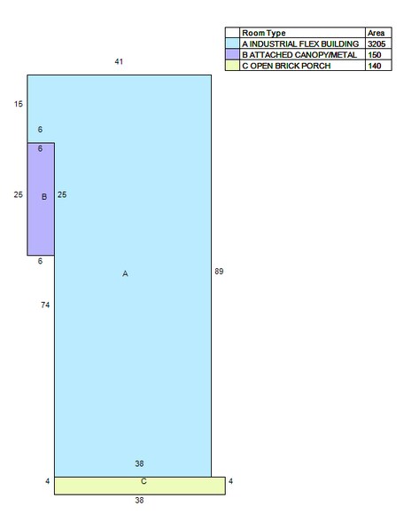 More Photos Of 706 McKnight Industrial Blvd, Augusta Light Manufacturing For Sale
