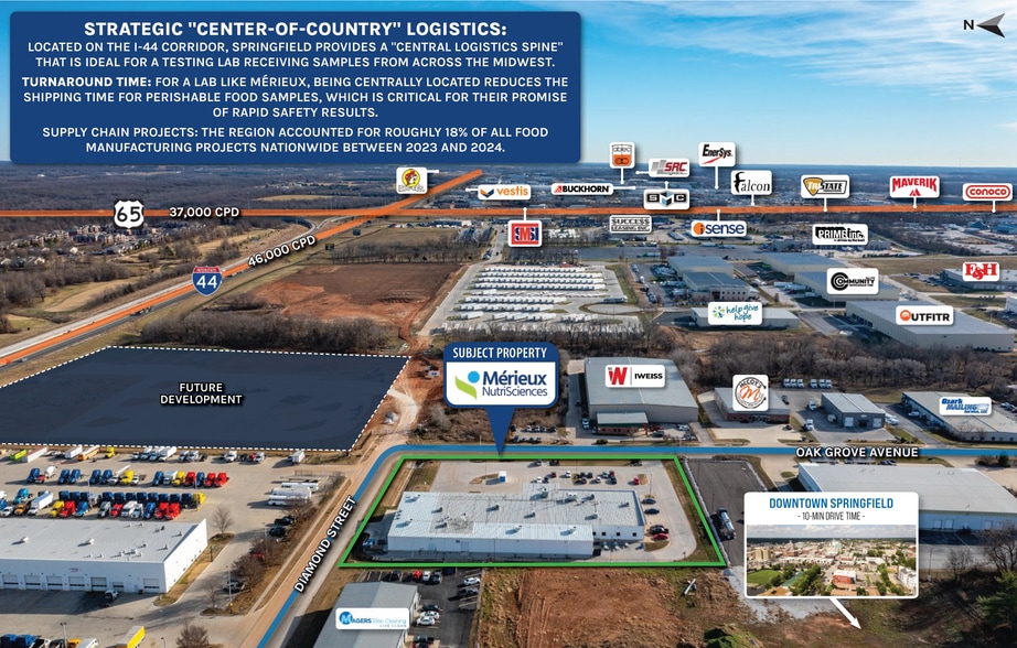 More Photos Of 2835 N Oak Grove Ave, Springfield Warehouse For Sale