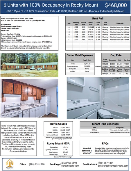 More Photos Of 600 S Vyne St, Rocky Mount Apartments For Sale