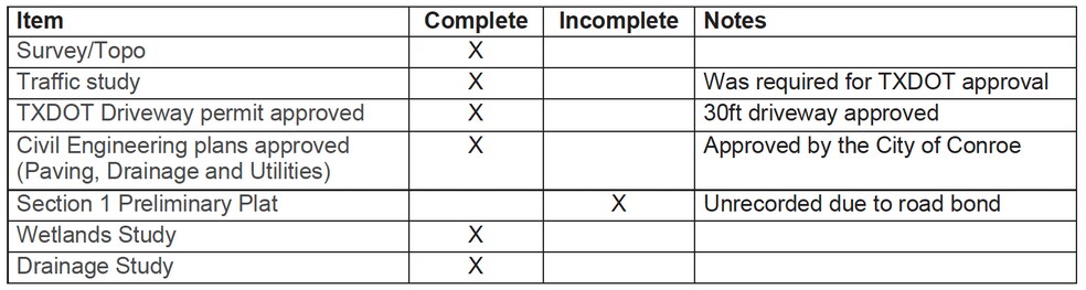 More Photos Of 1326 FM 3083, Conroe Land For Sale