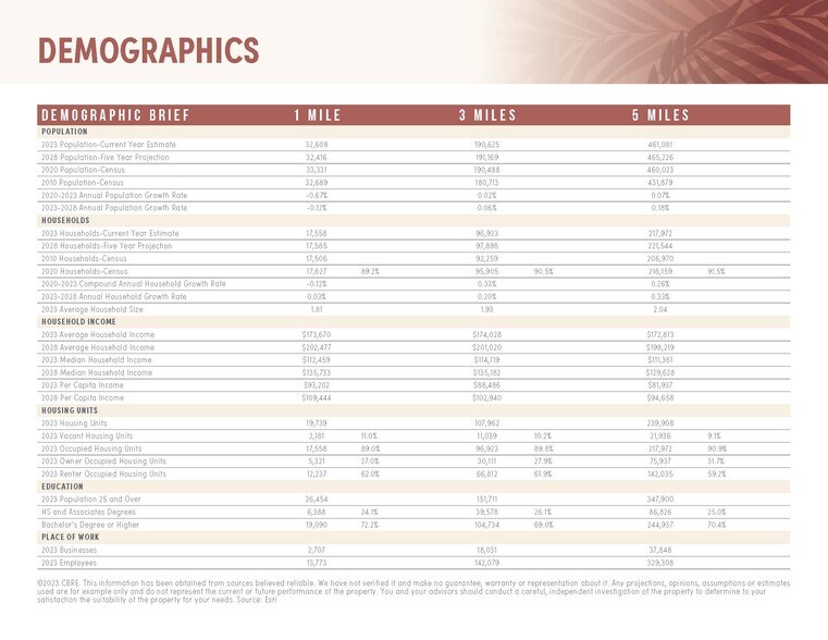 More Photos Of 402 Rose Ave, Venice Freestanding For Sale