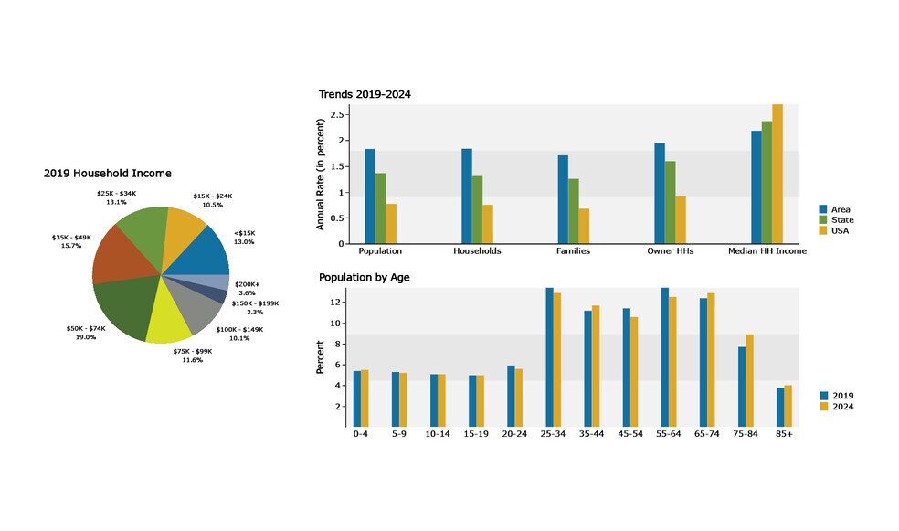 More Photos Of Metro Pkwy @ Old Metro Parkway, Fort Myers Land For Sale