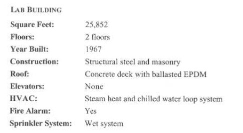 More Photos Of 3300 Henry Ave, Philadelphia Unknown For Lease