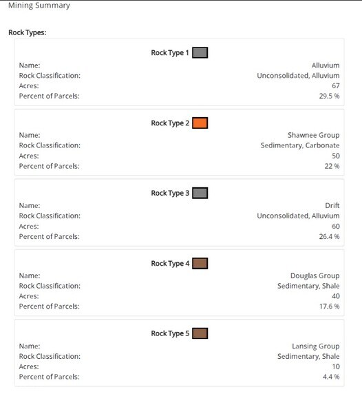 More Photos Of 13555 SE Parallel Pky, Kansas City Land For Sale