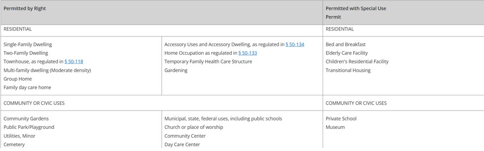 More Photos Of Tbd Amy St, Bristol Land For Sale