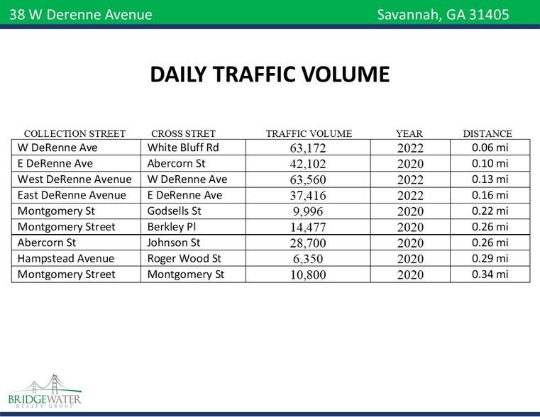 More Photos Of 38 W De Renne Ave, Savannah Unknown For Lease