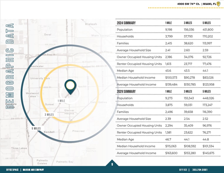 More Photos Of 7425 SW 42nd St, Miami Office For Lease