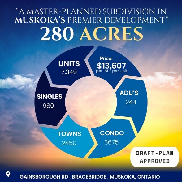 More Photos Of 190 Santas Village Road, Bracebridge Land For Sale