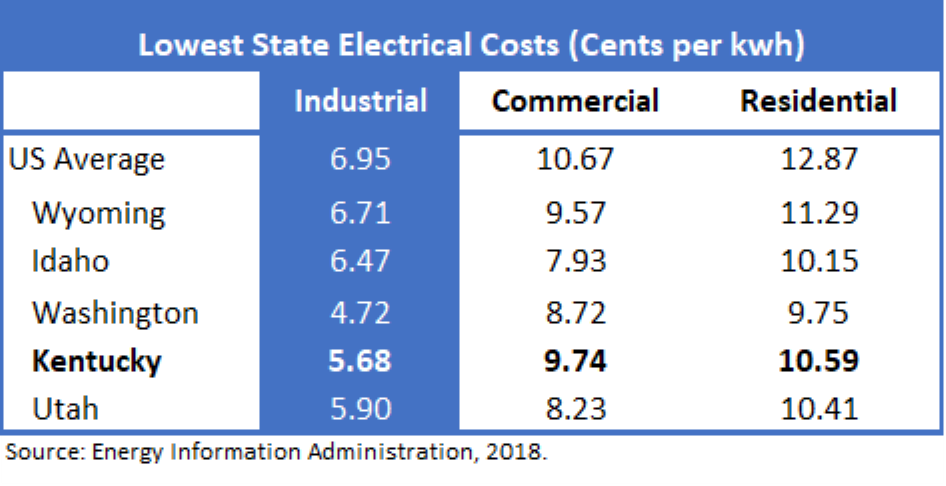 More Photos Of 1100 Providence Place Pky, Lexington Unknown For Lease