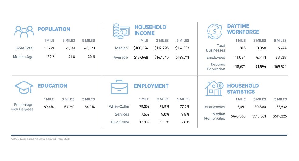 More Photos Of 4645 E Chandler Blvd, Phoenix General Retail For Lease