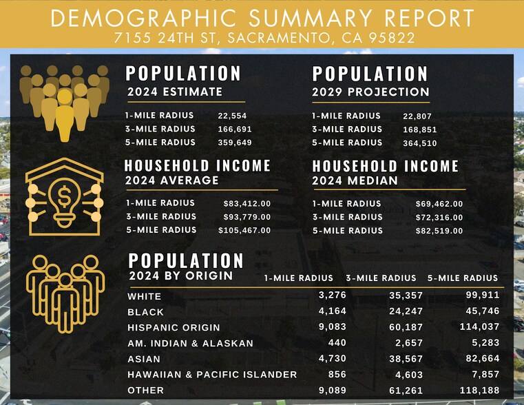 More Photos Of 7155 24th St, Sacramento Drugstore For Sale