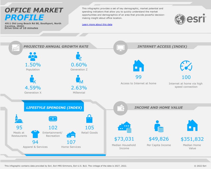 More Photos Of 4911 Long Beach Rd SE, Southport Coworking Space