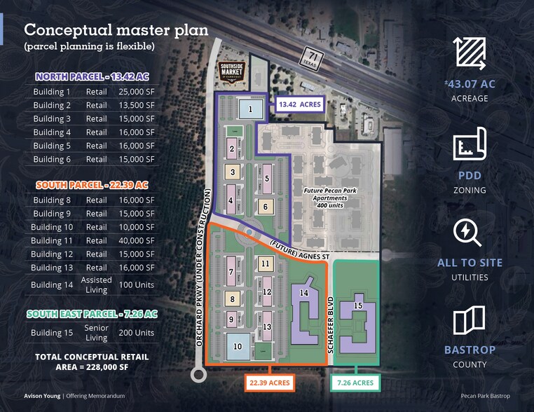 More Photos Of S. Schafer Blvd & Agnes St. blvd, Bastrop Land For Sale