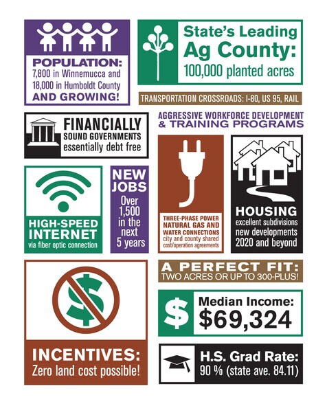 More Photos Of Winnemucca, Winnemucca Land For Sale