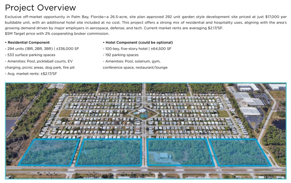 More Photos Of 1900 Robert J Conlan Blvd NE, Palm Bay Land For Sale