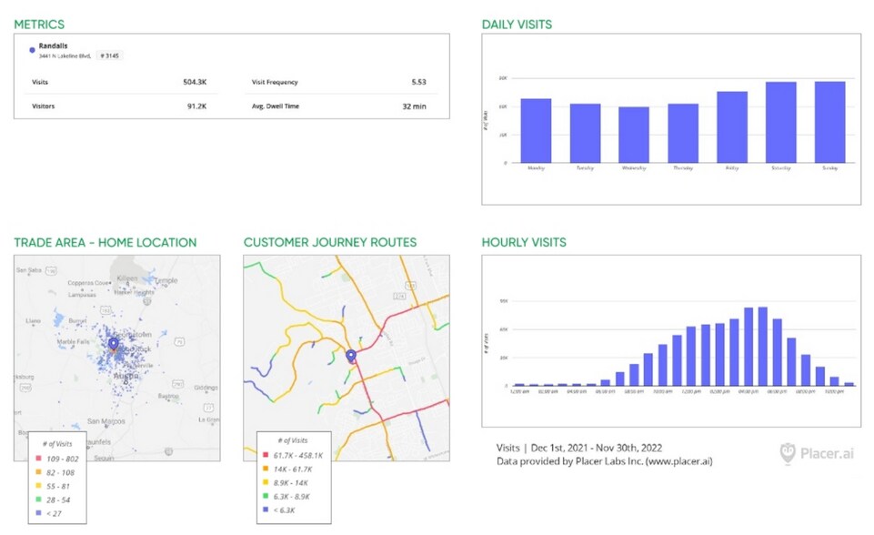 More Photos Of 3441 Lakeline Blvd, Leander Unknown For Lease