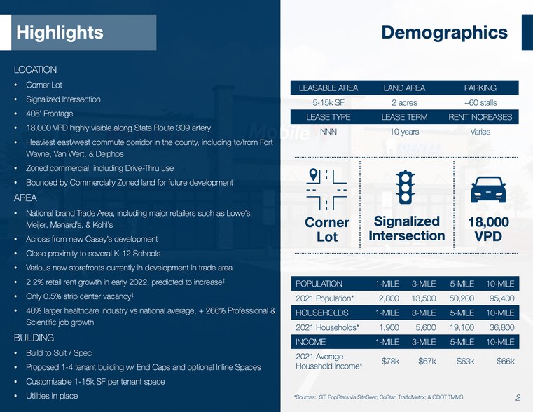 More Photos Of 4400 Elida Rd, Lima Storefront For Lease