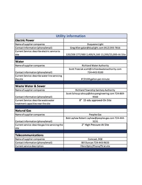 More Photos Of 1100 Executive Dr, Gibsonia Land For Sale