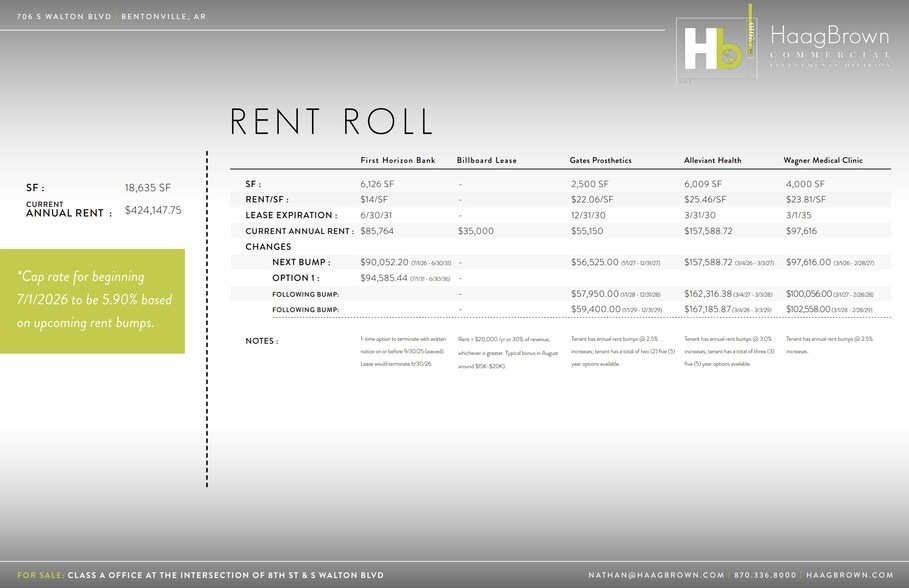 More Photos Of 706 S Walton Blvd, Bentonville Medical For Sale