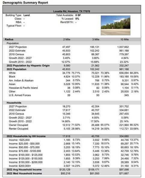 More Photos Of 0 Louetta Rd, Spring Land For Sale
